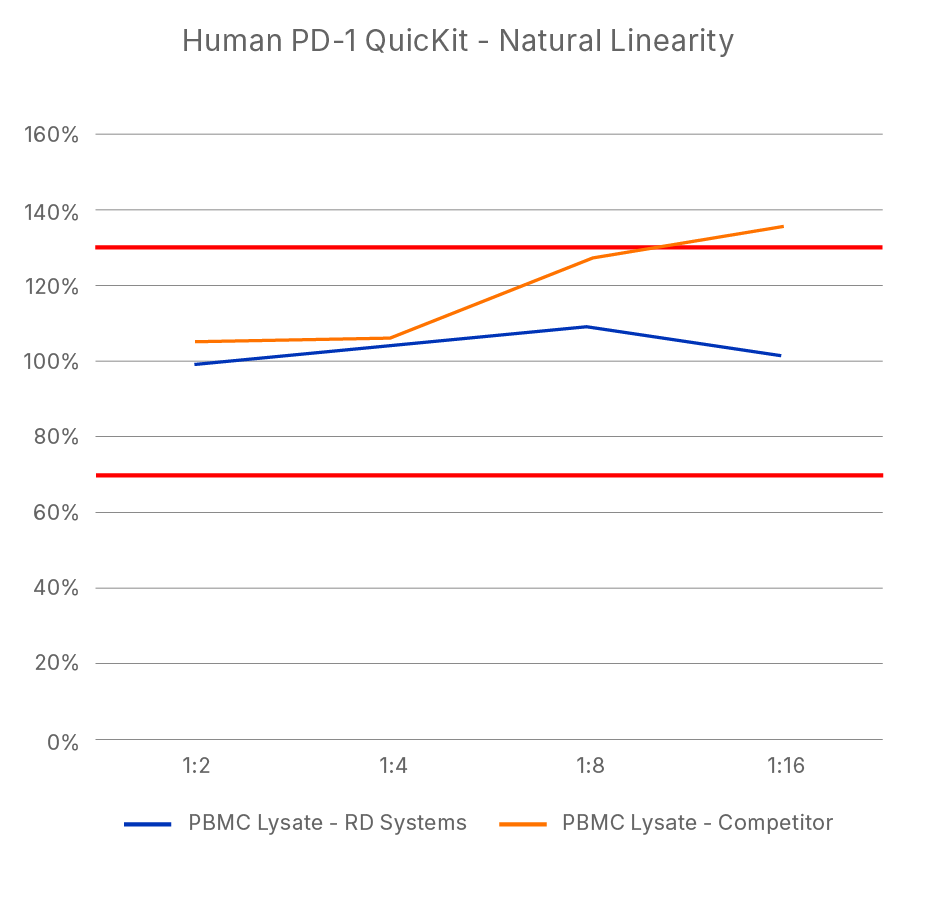 Human IFN-alpha 2 Quantikine HS ELISA Kit